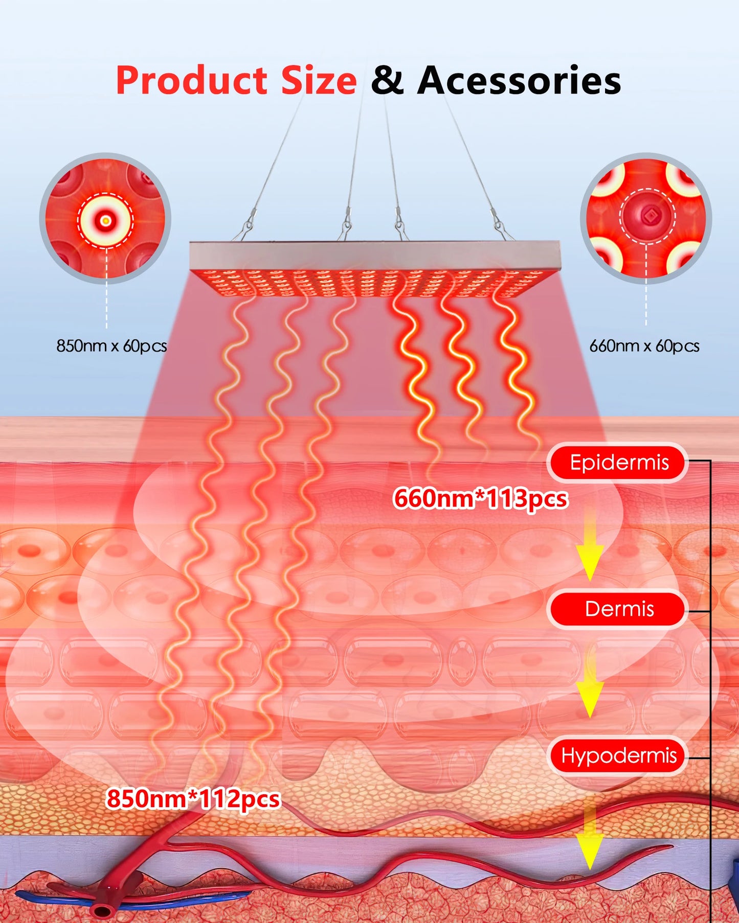 LED Red Light Therapy Panel for Skin Care and Pain Relief